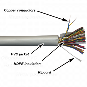 TWT UTP cables, 100 pairs, category 3, PVC, 305 meters on a reel